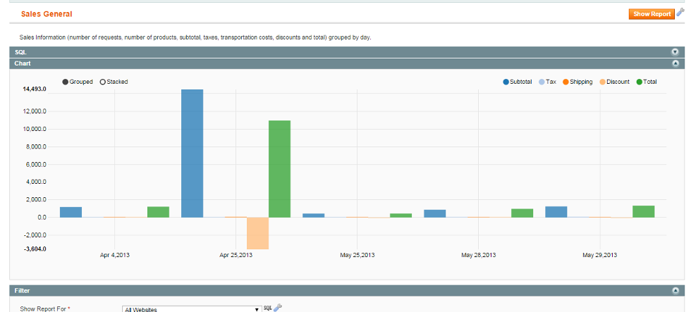 3 - view report